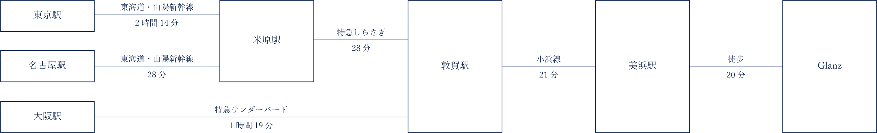 電車でお越しの場合